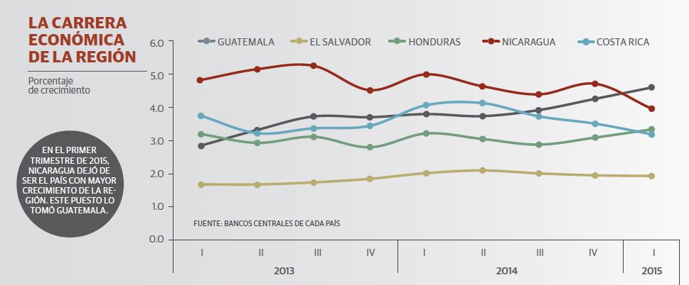 Forbes, México
